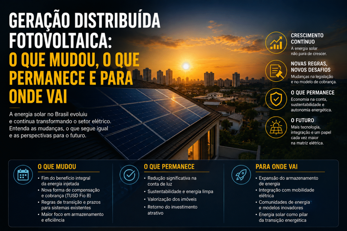 Entenda o que é geração distribuída fotovoltaica, como cresceu no Brasil, quais são os desafios regulatórios e o que esperar para os próximos anos.